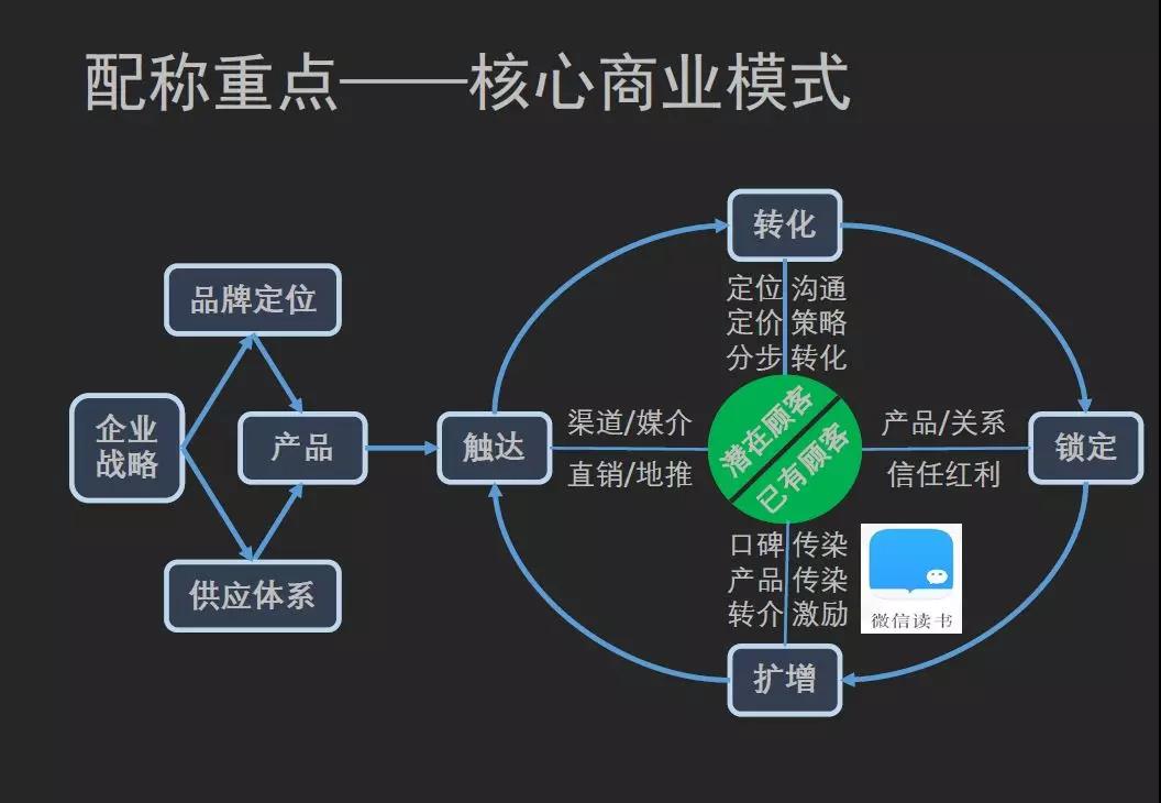 天图冯卫东：品牌战略离不开这个关键思维，却常常被忽略 | 天图磨刀会