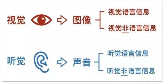 为什么视觉锤你一听就懂，一用就错？