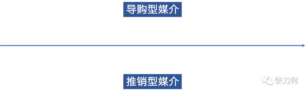 定位等于大广告？——试试用“媒介三分法”来制定媒介策略