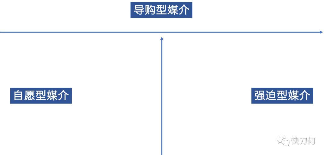 定位等于大广告？——试试用“媒介三分法”来制定媒介策略