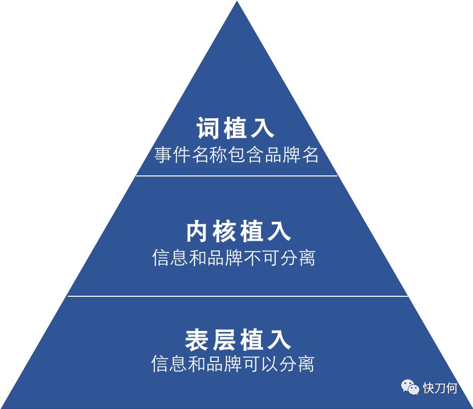 都说“广告公关化、公关广告化”，到底怎么做？