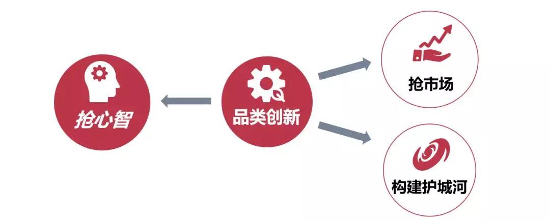 互联网时代叠加经济下行如何实施品类战略