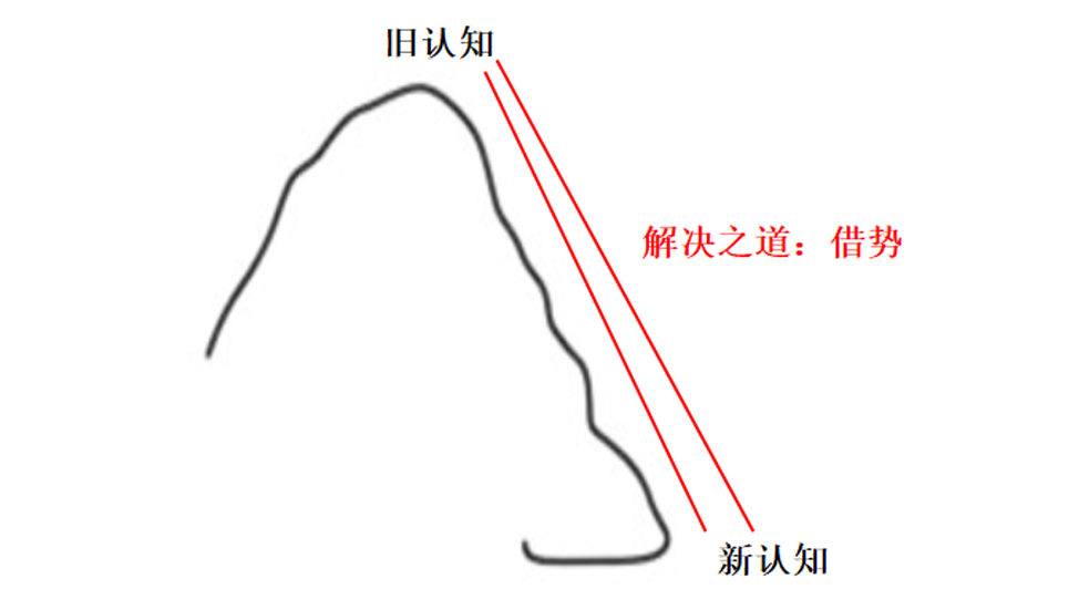 借势.jpg