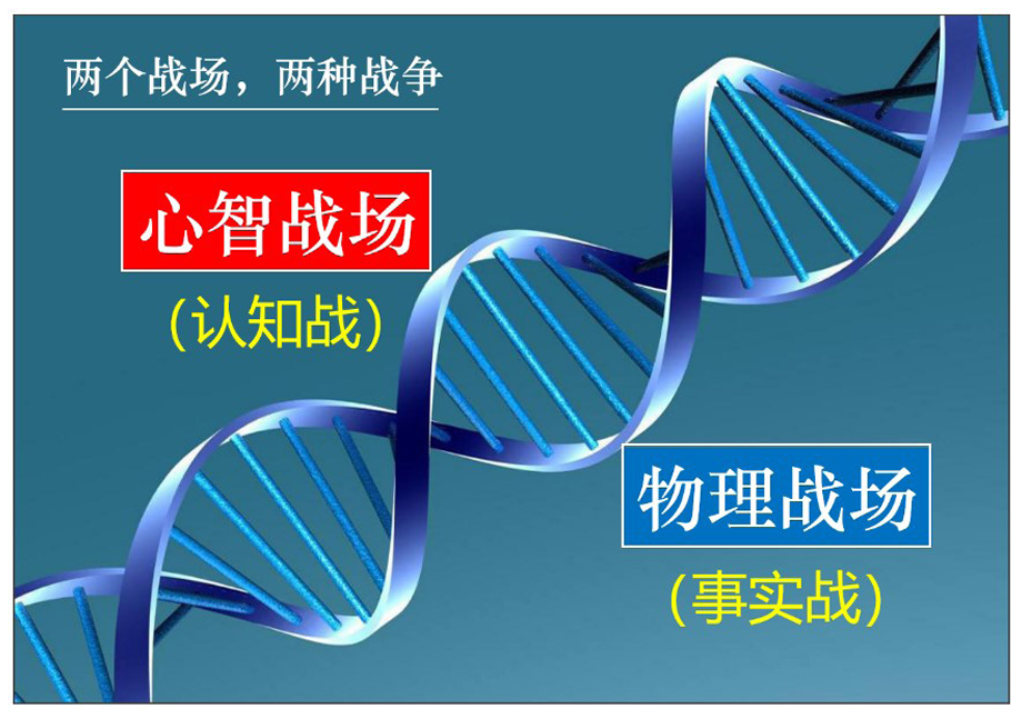心智战场与物理战场.jpg