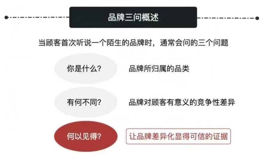 品牌三问.jpg