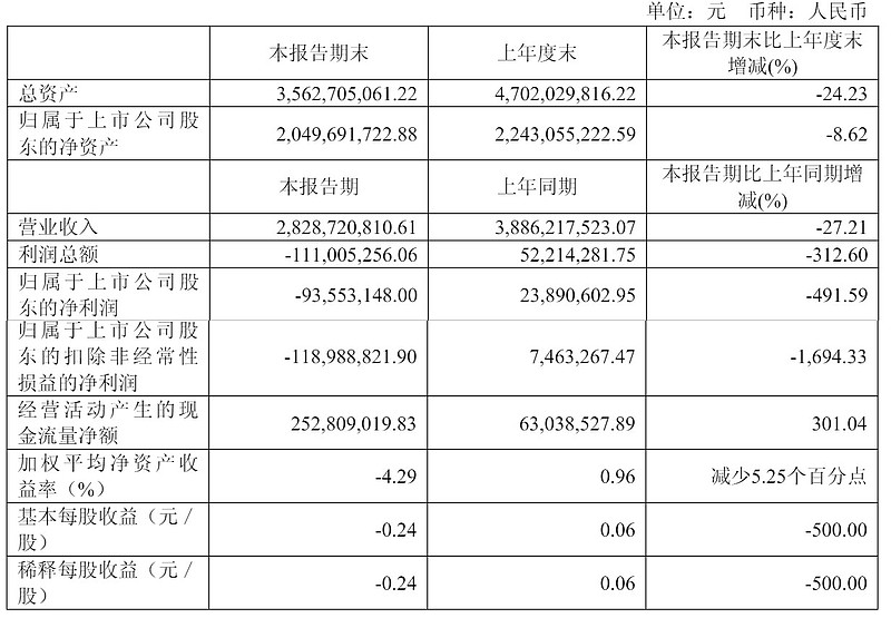 财报.png