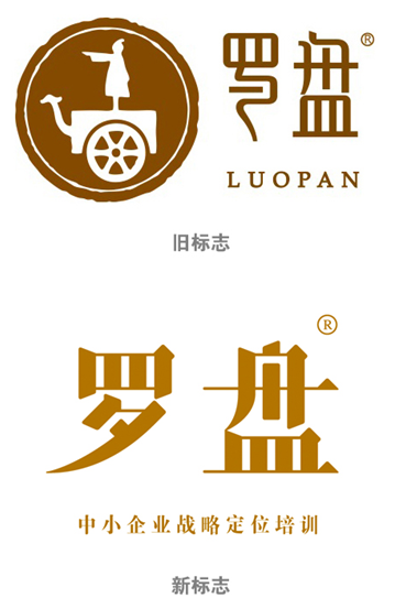 �����������ֶ�λ���