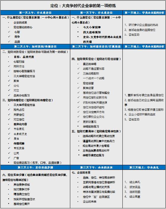 中国人民大学定位体系总裁课程招生简章