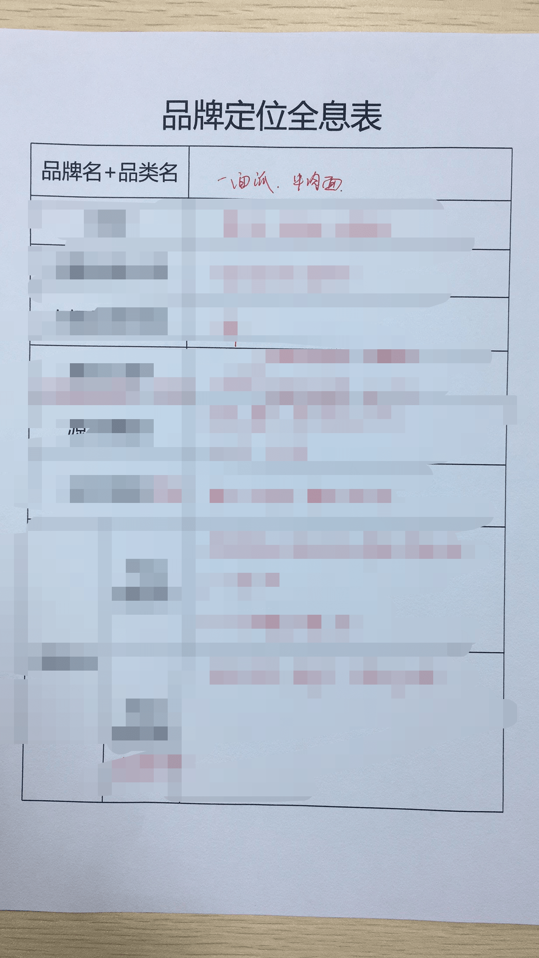 活动回顾｜《新经济时代品类机会和定位打法》精华回顾（图3）