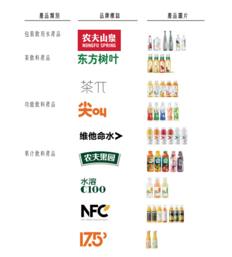 农夫山泉产品.png