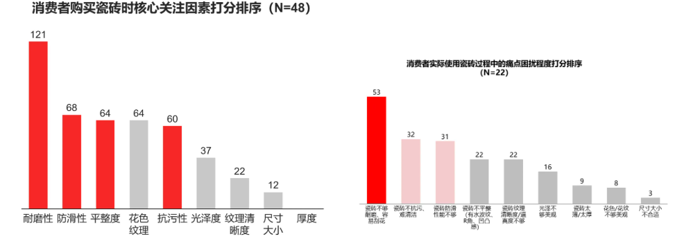 行业腰斩,从佛山陶博会看谁在盲目自救(图2)